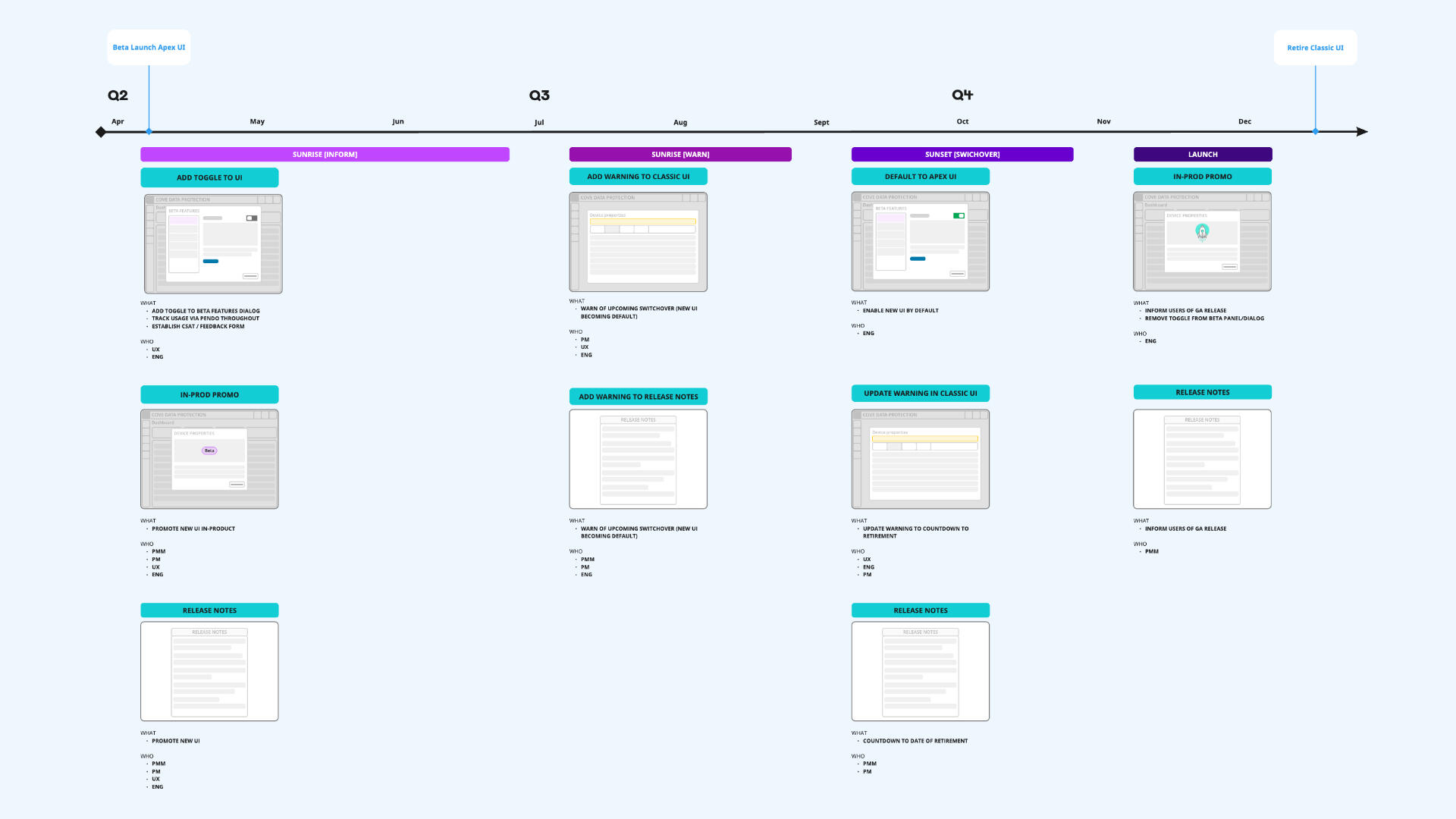 release and communication plan