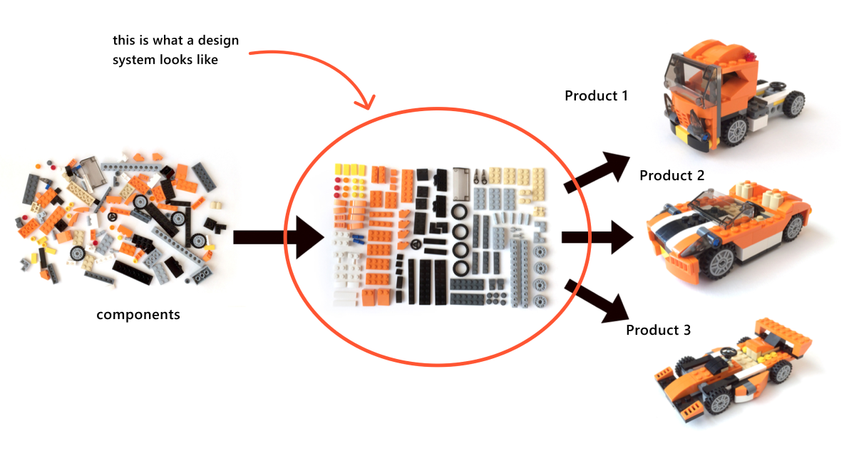 Modularity in a physical context